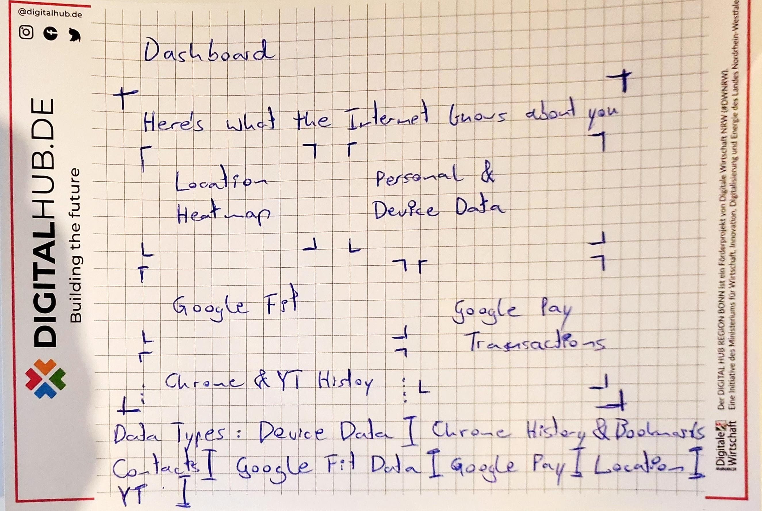 Hand drawn sketches of the Datapods app