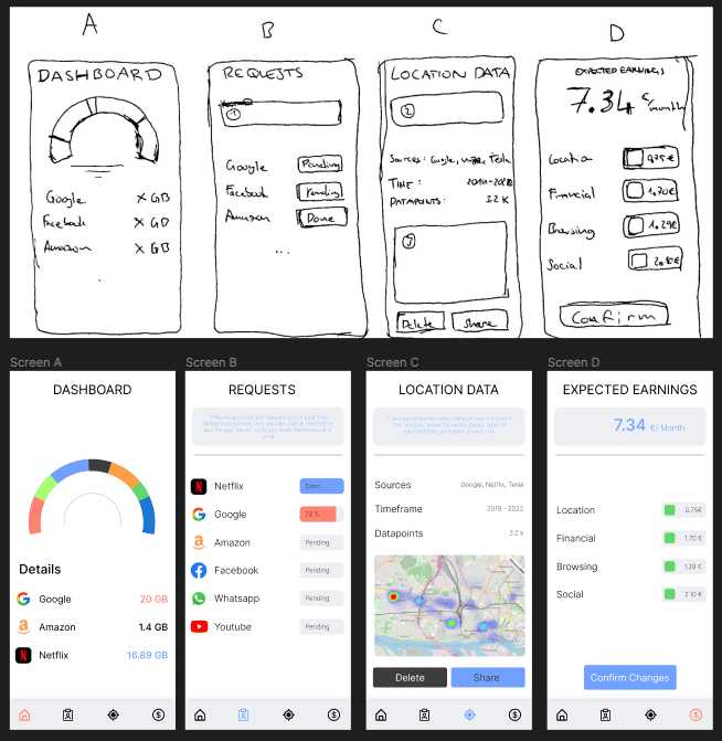 This is what happens when you have a backend engineer draw sketches and then pay some poor soul to convert them to figma.