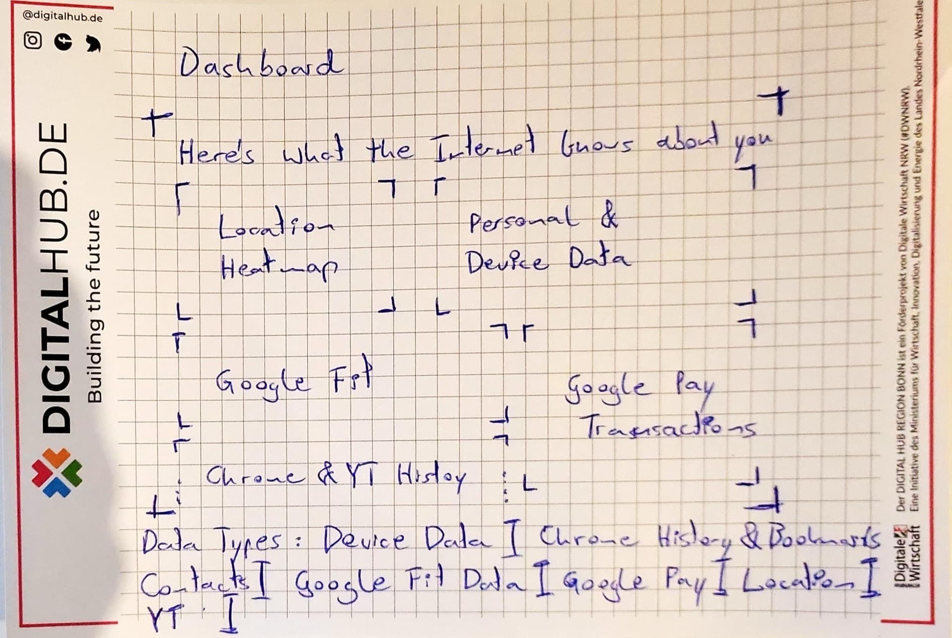 Hand drawn sketches of the Datapods app