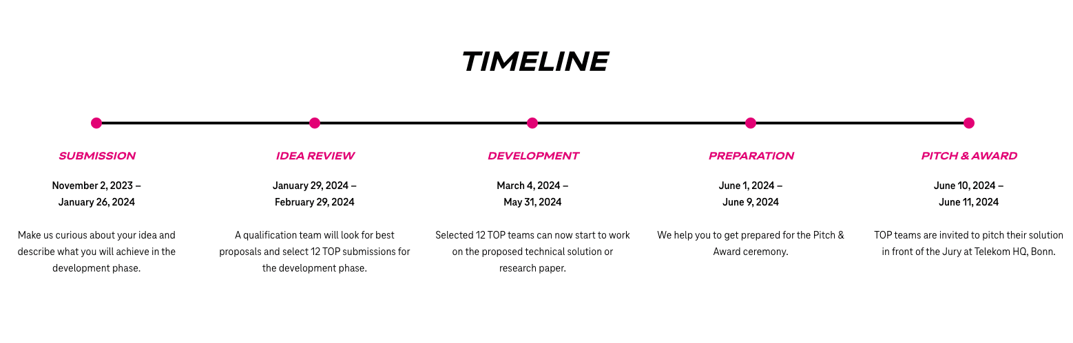 Zeitstrahl unserer T-Challenge-Reise